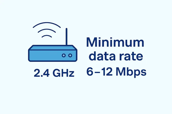 Router illustration showing minimum data rate