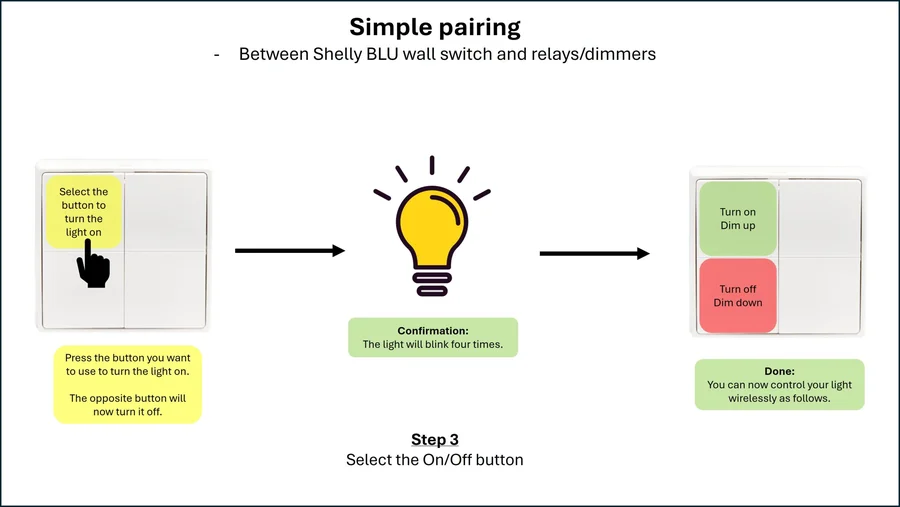 Diagram showing how the chosen ON button pairs with the opposite button as OFF