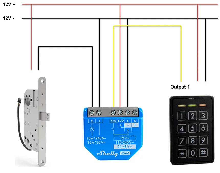 Wiring diagram showing a Shelly 1 Gen4 controlling a 12 V electronic lock with a keypad output wired to the SW input