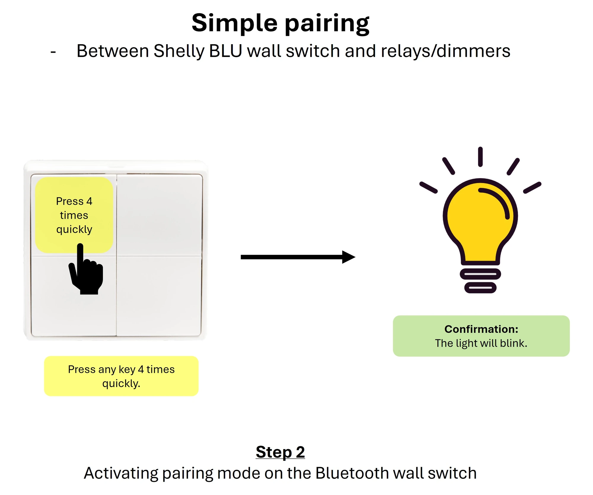 A four-button BLU wall switch with the top left button pressed four times quickly, and the lamp blinking to confirm