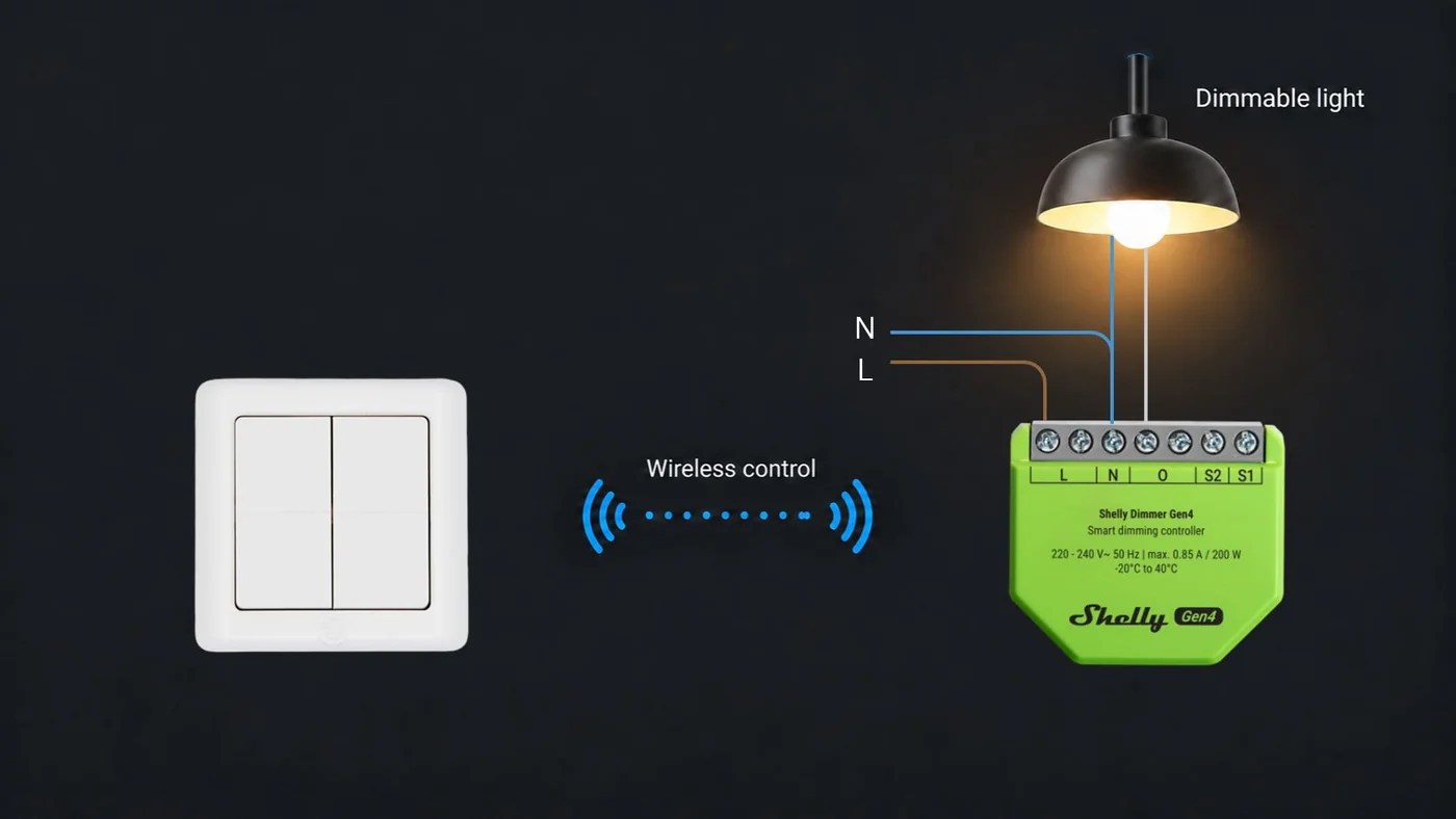 Shelly BLU Wall Switch 4 ohjaa Shelly Dimmer Gen4:ää langattomasti