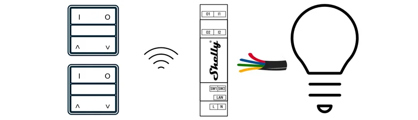 Principle diagram for wireless button control