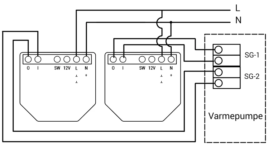 Wiring diagram showing two Shelly Plus 1 relays connected to the SG terminals