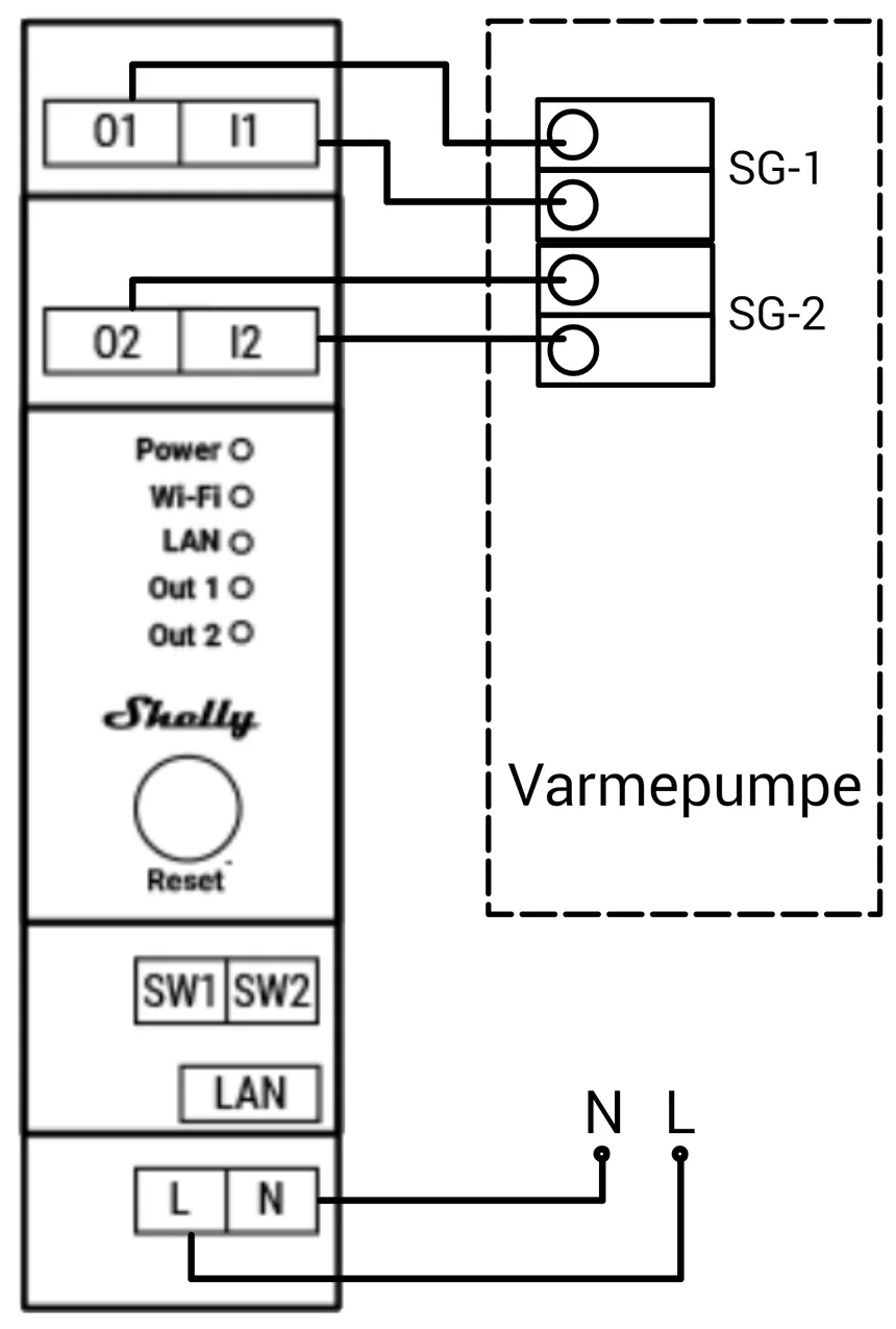 Wiring diagram showing a Shelly Pro 2 connected to the SG-1 and SG-2 terminals of a heat pump