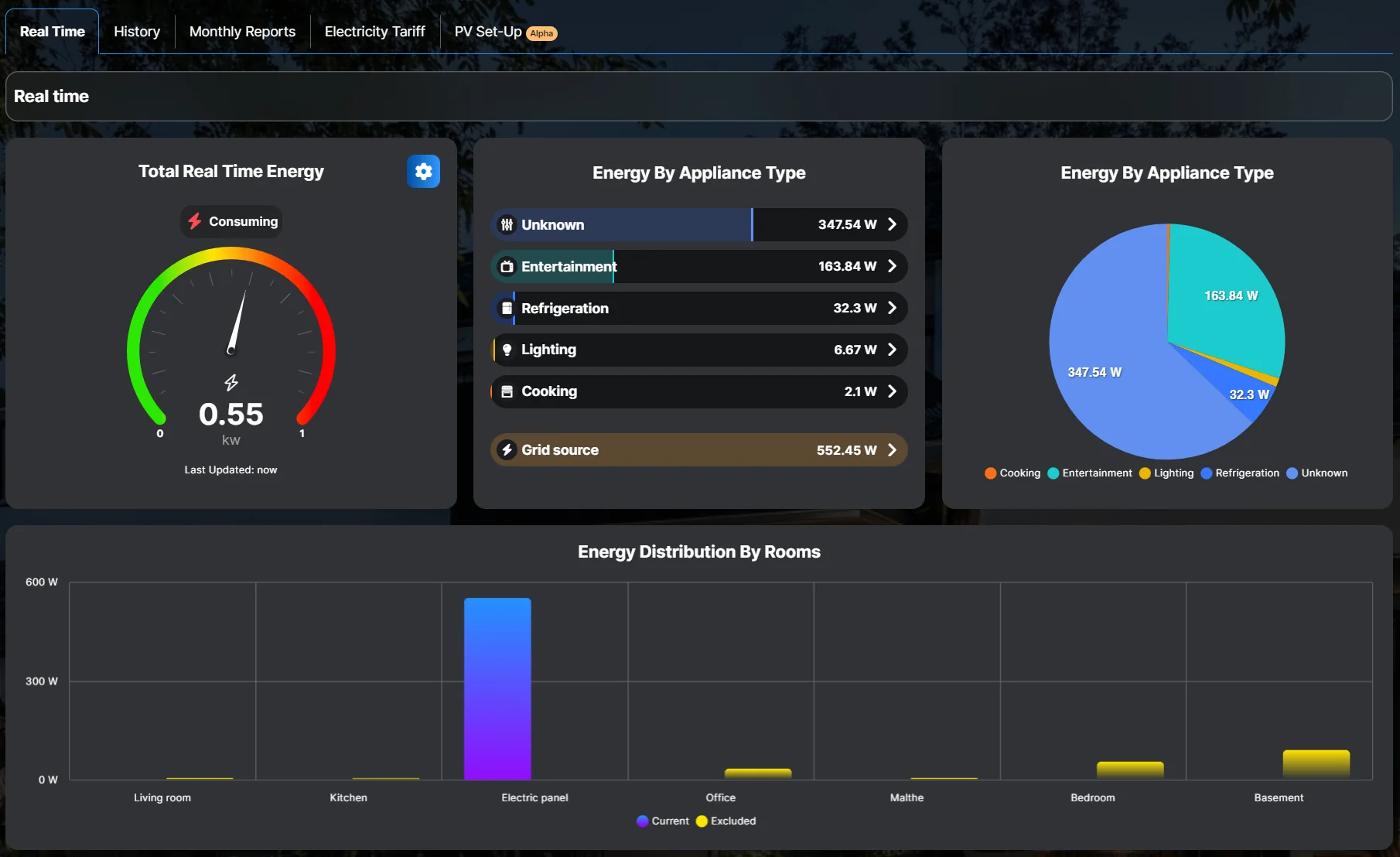 The Real Time tab with a total gauge, a breakdown by appliance type and a bar chart per room